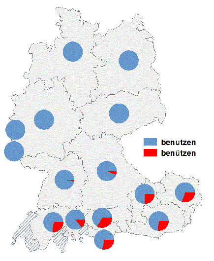 In Belgien, Luxemburg und den grössten Teilen Deutschlands «benutzt» man Dinge, in Österreich, der Schweiz, im Südtirol, Liechtenstein und in Bayern kann man Dinge auch «benützen».