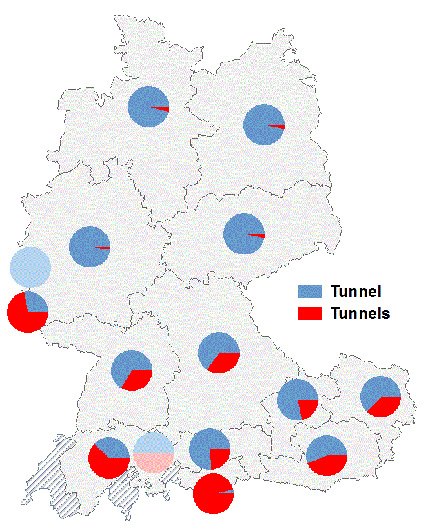 In Mittel- und Norddeutschland fährt man durch viele «Tunnel», in der Schweiz, in Luxemburg und im Südtirol durch viele «Tunnels».